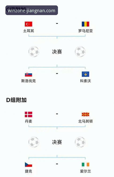 世预赛附加赛四场决战深度评测：从江南体育平台视角看欧洲区最后四强诞生